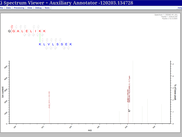 Hover on peak highlights sequence